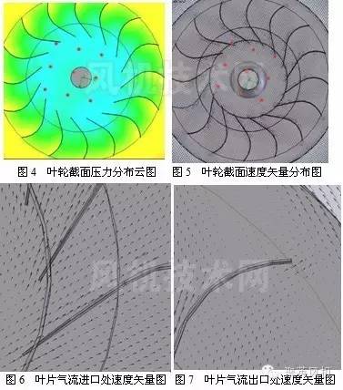 应用CFD数值模拟对离心通风机叶轮进行设计分析的图6